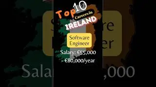 Top 10 Career Opportunities in Ireland| Part 1| Software Engineer|Career | Salary|Education