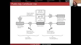 Applied Cryptology 12.9:  Certificates
