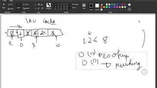 Coding Interview  Problem | LRU CACHE | Power of Hashmaps