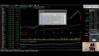 Индекс Dow Jones падает на 1500 пунктов! 5 ETF, которые вам стоит знать