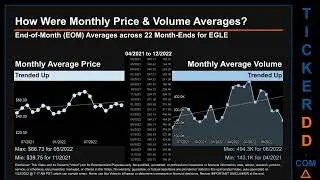EGLE News along with Price and Volume Analysis EGLE Stock Analysis $EGLE Latest News TickerDD EGLE P