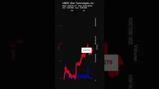 UBER: Uber Technologies, Inc. - stock prices historical data