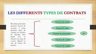 L'essentiel sur la Rédaction de contrat