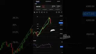 Gold outlook next week 20/10/25 to 24/10/25