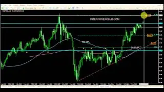 nzd jpy кросс Форекс торговля анализ месяц