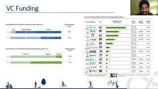 🌐 Jaspal Singh on the Evolving Global Micromobility Landscape 🛴