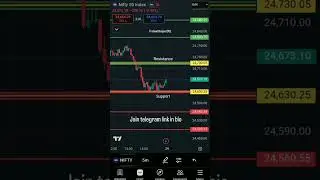 Nifty prediction for tomorrow| nifty analysis for 29 September 2025 #nifty #nifty50 #trading #nse