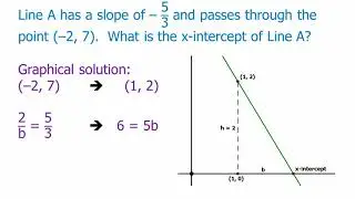 Coordinate Geometry: Writing Equations of Lines