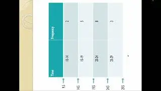 Statistics   Charts   Historgrams, Frequency Polygons, Cumulative Frequency Charts