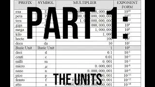 Metric Prefixes EXPLAINED IN 2 MINUTES!
