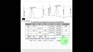 RL Calculation in Excel | How to calculate RL | Height of instrument method