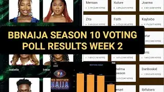 BBNAIJA SEASON 10 VOTING POLL RESULT WEEK 2 | 2025 BIG BROTHER NAIJA VOTE RESULTS