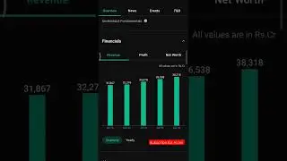 Fundamentals Analysis in one Minute #sharemarket #sharemarketindia #nse