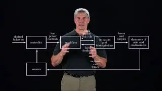 Modern Robotics, Chapter 11.1:  Control System Overview