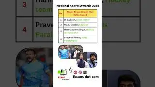 National Sports Award 2024, Major Dhyan Chand khel ratna award #awards #news #currentaffairs #gk