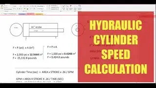 Calculating Cylinder Speed
