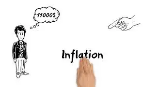 How to calculate the Inflation / Real cash flow