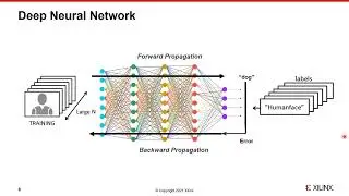 Vitis ai 03 frameworks