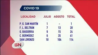 Covid 19 en el cord&oacute;n industrial norte. Informe de Julieta Carnevale 11noticias.com.