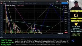 BITCOIN BULLS TAKING CONTROL? HEADING TO BREAK THE NECKLINE?!?!?!?