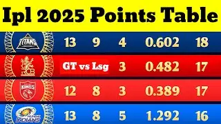 IPL 2025 Points Table Update After GT vs LSG |  Impact | Latest Standings & Playoff Race