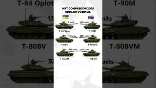 Top 3 Tanks of Ukraine vs Russia (2025 Comparison)