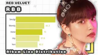 RED VELVET - RBB (ALBUM LINE DISTRIBUTION)