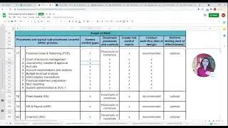 Financial Statement Close & Reporting process activities for public company  or SOX 404 readiness