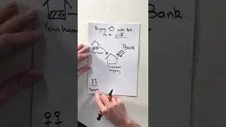 Buying an investment property with no money down is a lie 🤥 Here's why...