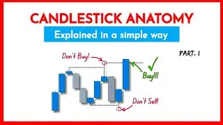 How CANDLESTICK ANATOMY applied in forex market 《 part I 》In kiswahili #forextanzania #candlestick
