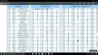 Códigos ASCII - Tabla de caracteres y símbolos ASCII.