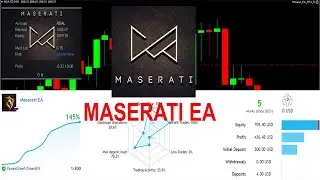 MASERATI EA REVIEW FOREX ROBOT FOR GOLD TRADING TREND SCALPER IN 2023