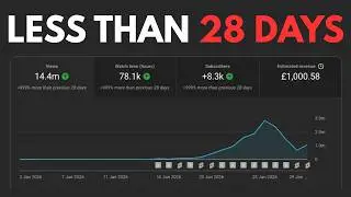 How to ACTUALLY go Viral from Youtube Shorts