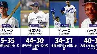 【究極保存版】MLB歴代「50-50」到達度ランキング 2026最新 TOP30｜大谷翔平の領域に最も迫った男たち