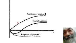 Taming Inverse Response - II