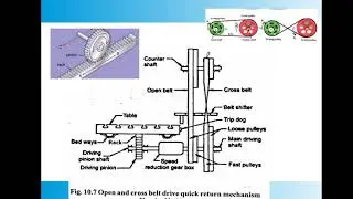 29 Open and cross belt drive