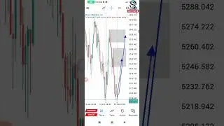 3 Most Profitable Trade Entry Confirmation Signal 
