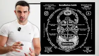 C&oacute;mo Potenciar tu Proyecto con el Aura de Dios