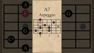 A Dominant 7th Arpeggio #guitarlesson