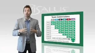 ViSalus - Body by Vi Comp Plan 13 Residual Team Commissions