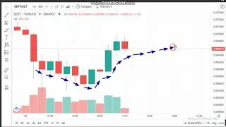23-4 -Dent   (DENT)  News - Analysis Today-DENT Price chart.DENT  Latest Price -DENT  Trading Prices