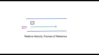 The right Frame of Reference can make problem solving EASY!