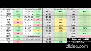 Friday Market Prediction For Nifty 50 & Bank Nifty 2 February 2024 | Nifty Analysis for Tomorrow