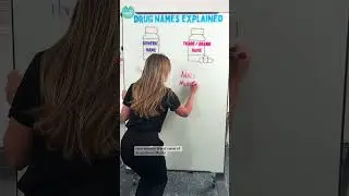 Объяснение названий лекарств