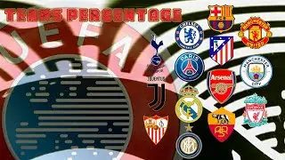 Evolution Clubs UEFA Coefficient