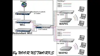 Wireless LAN Controller