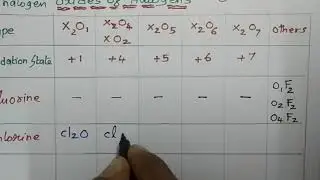 Oxides of halogen