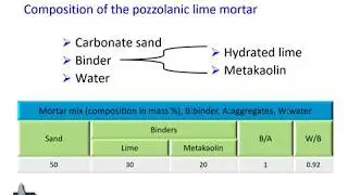 A simplified damage evolution relationship and deformation character&not;istics of a pozzolanic lime mor