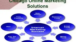 Digital Marketing Agency in Chicago