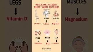 Which Nutrients Your Body Parts Need | Essential Vitamins and Mineral for Every Organ #healthyeating